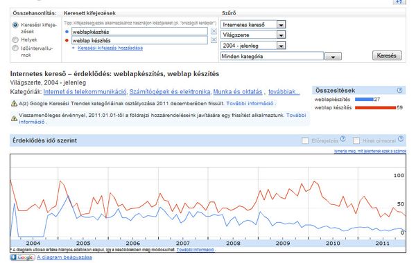 Weblap k&eacute;sz&iacute;t&eacute;s