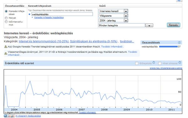 Weblapk&eacute;sz&iacute;t&eacute;s